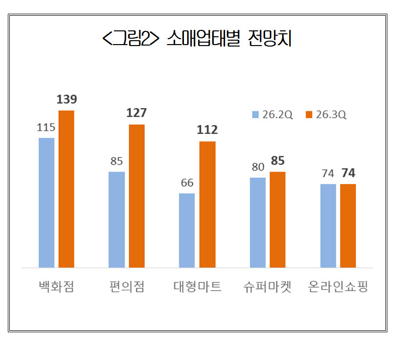자료=대한상의