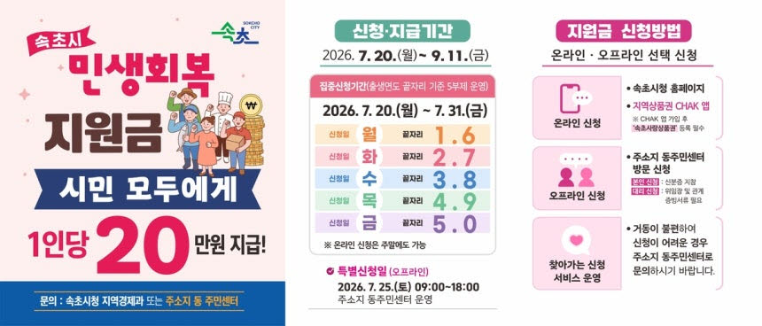 '속초 민생회복지원금' 지원 안내문.(사진=속초시 제공)