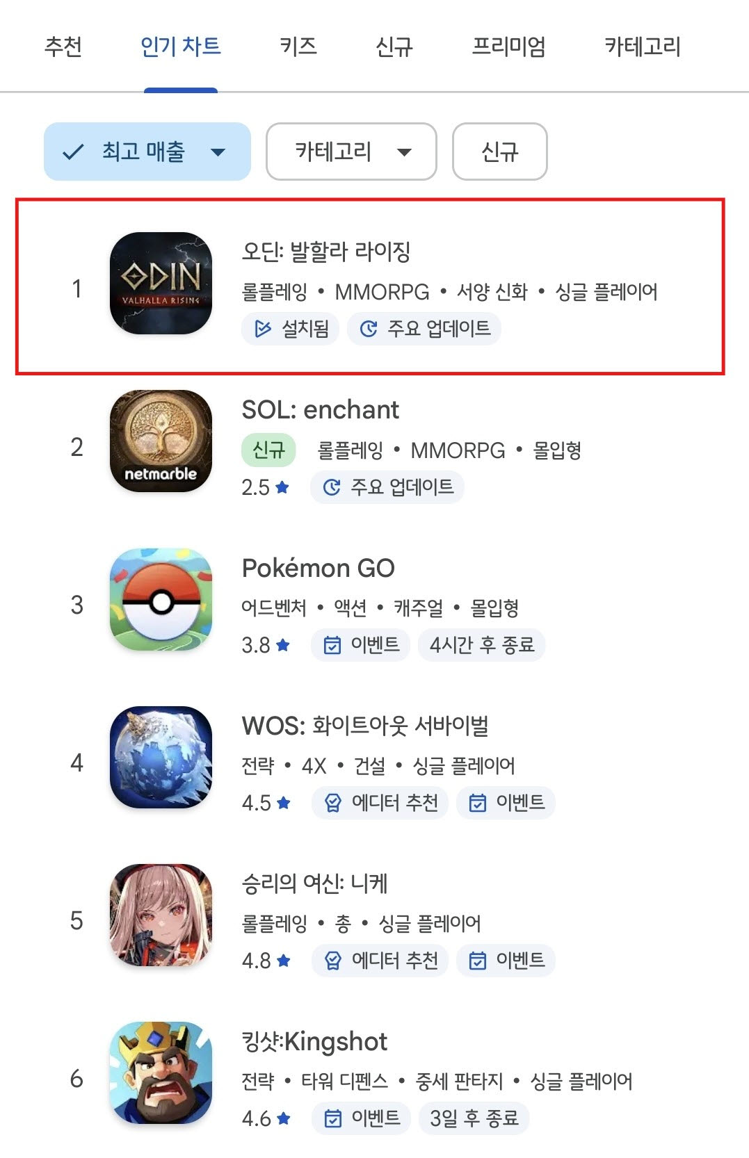 카카오게임즈 '오딘' 5주년 업데이트 통했다…구글 매출 1위 달성