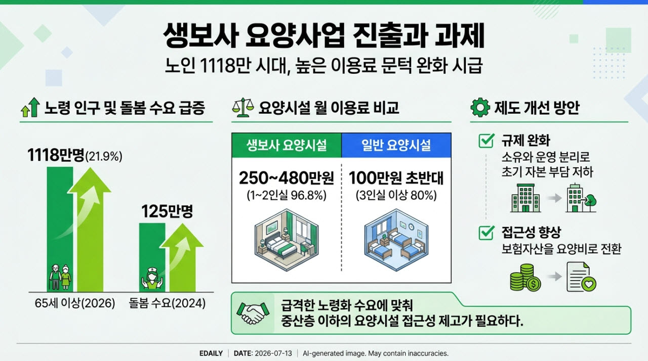 (그래픽=이데일리 AI 생성)