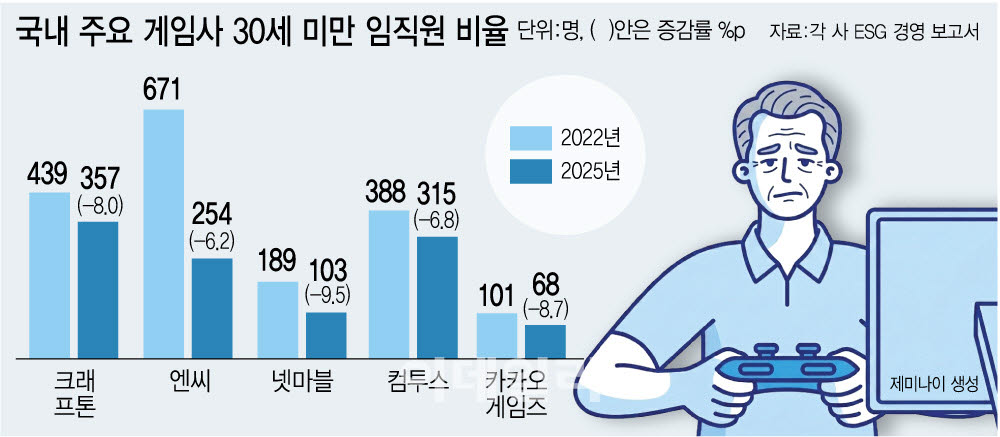 [이데일리 이미나 기자]