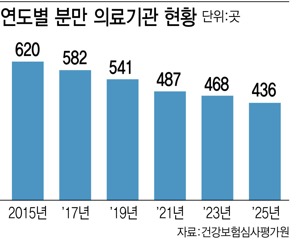 (그래픽= 이미나 기자)
