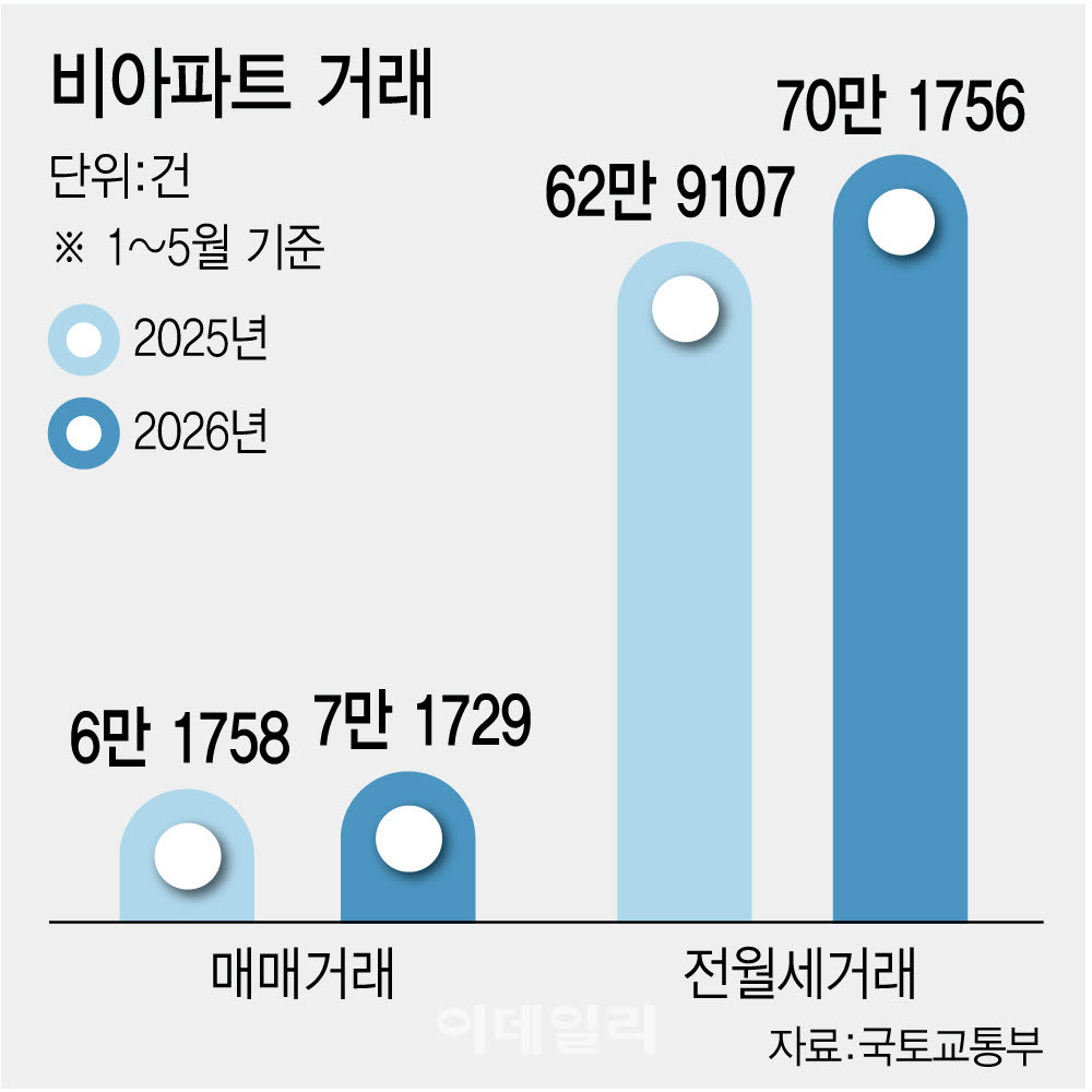 [이데일리 이미나 기자]