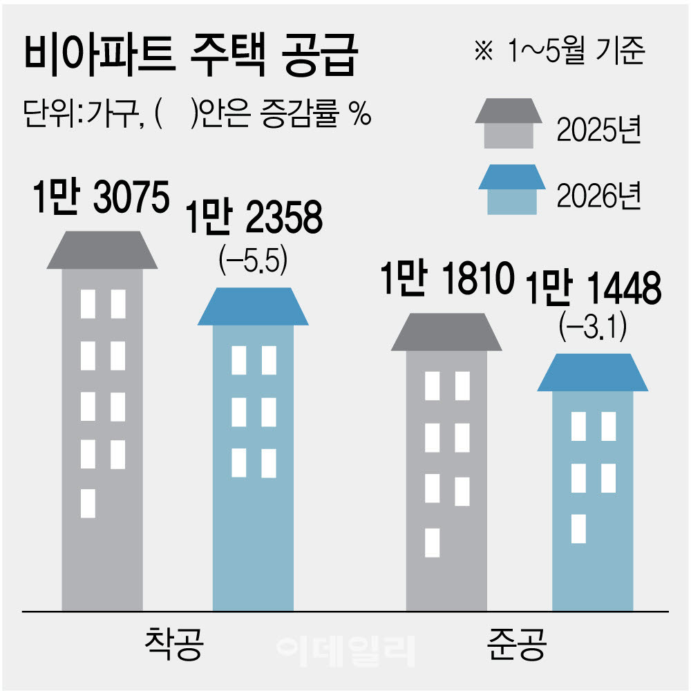 [이데일리 이미나 기자]