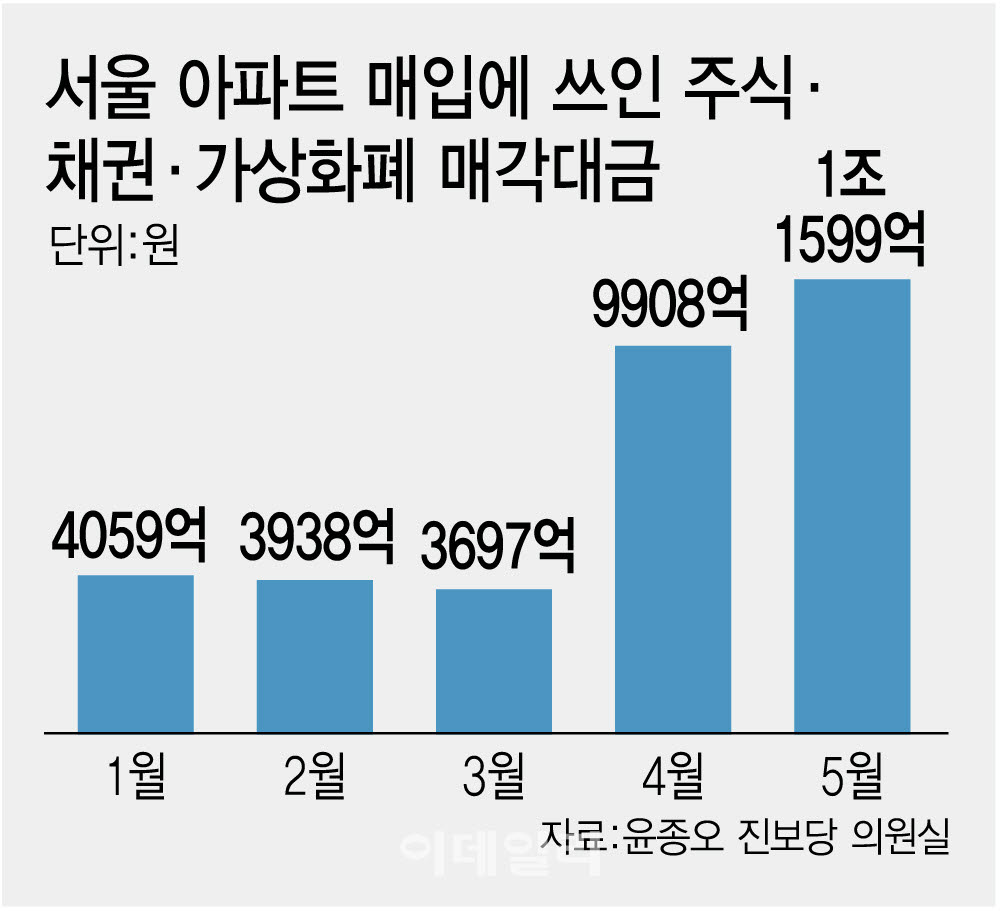 [이데일리 김정훈 기자]
