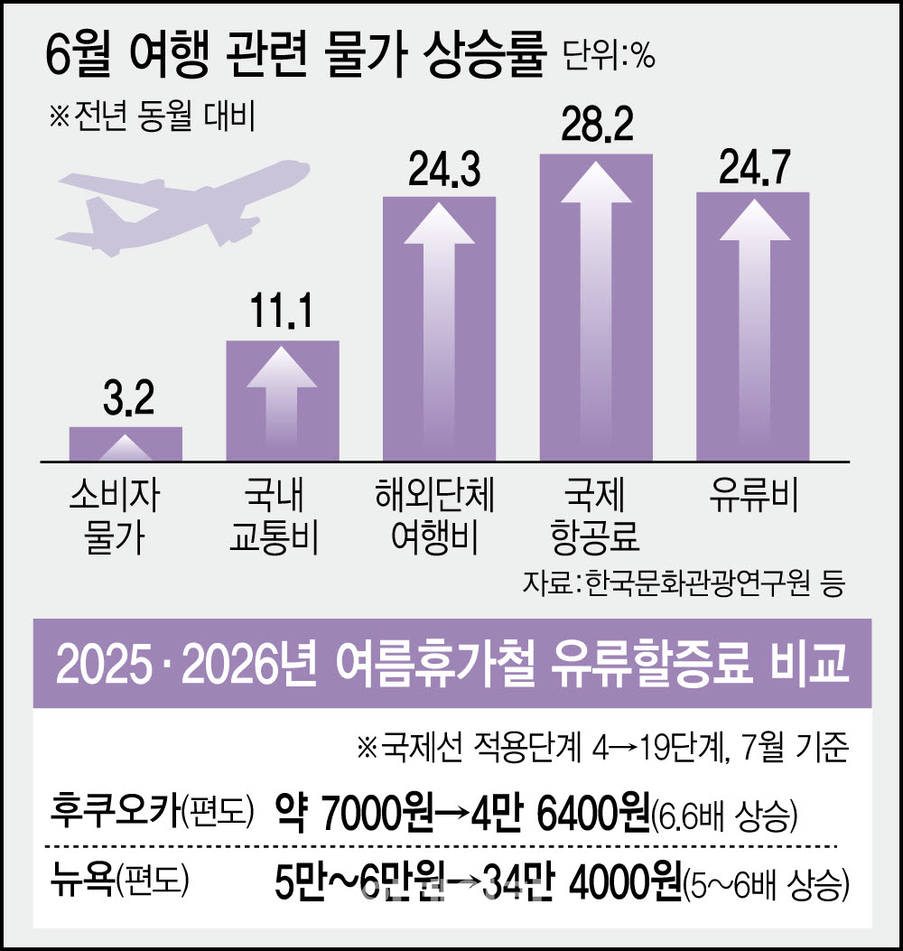 인포그래픽=이데일리 김일환 기자