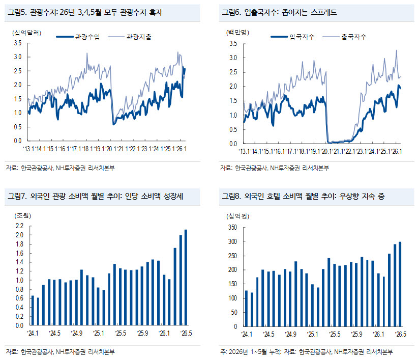 (표=NH투자증권)