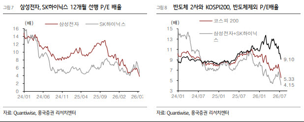 (표=흥국증권)