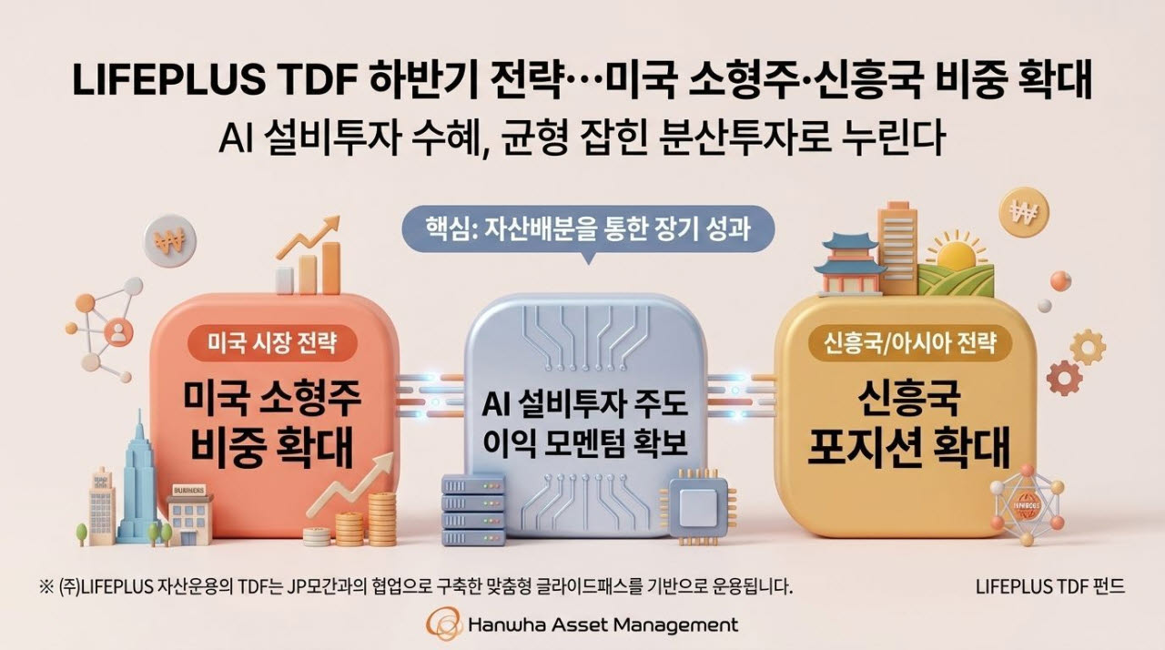 (자료 제공=한화자산운용)