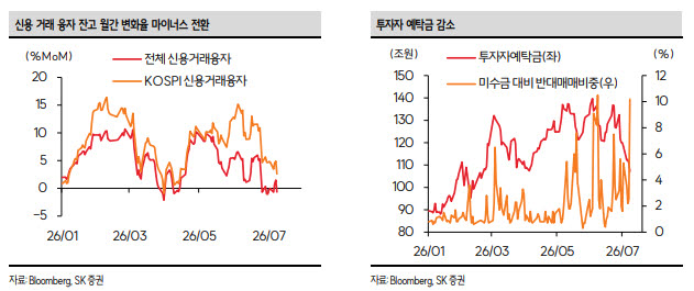 (표=SK증권)