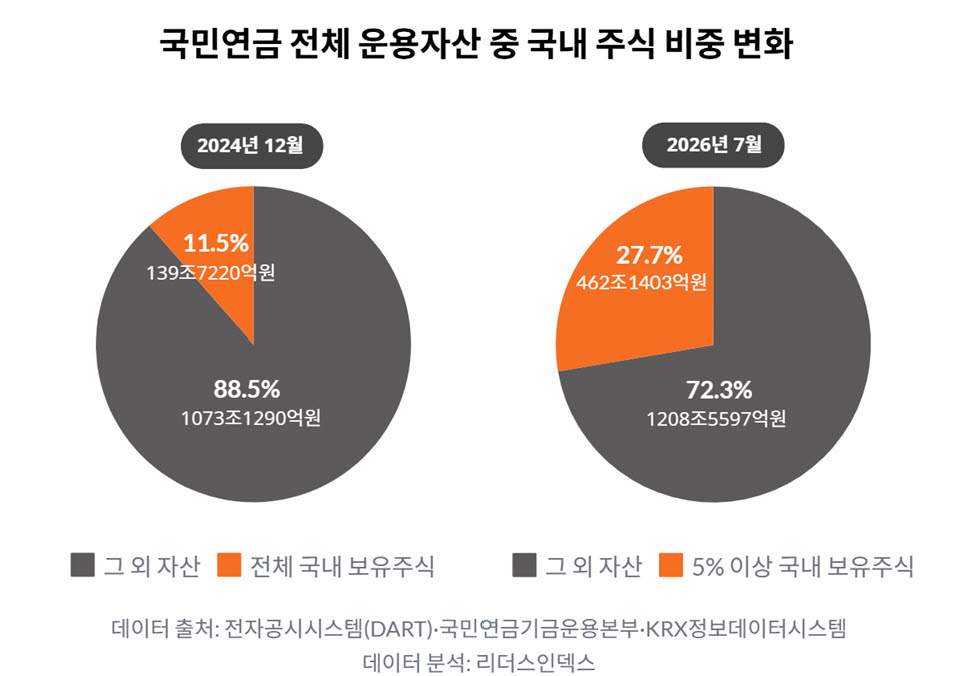 (자료=리더스인덱스)