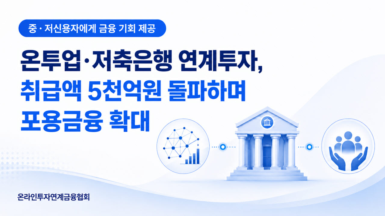 온투업·저축은행 연계투자액 5000억원 돌파…연체율도 안정적 관리