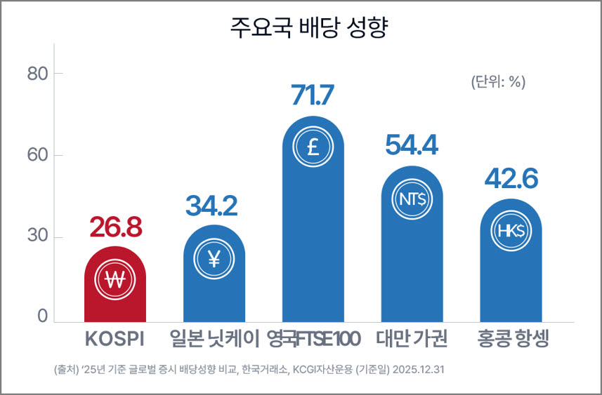 (표=KCGI자산운용)