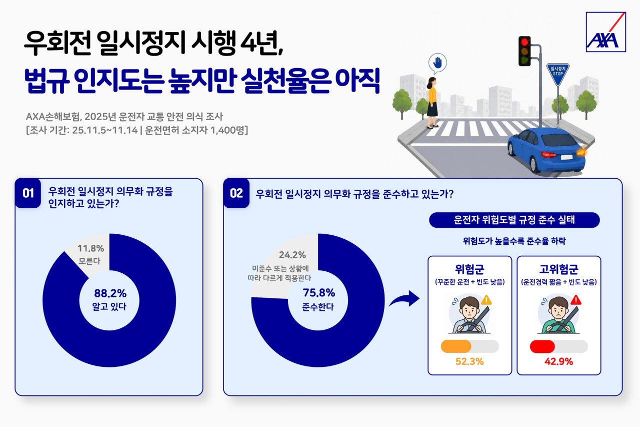 (사진=AXA손해보험)