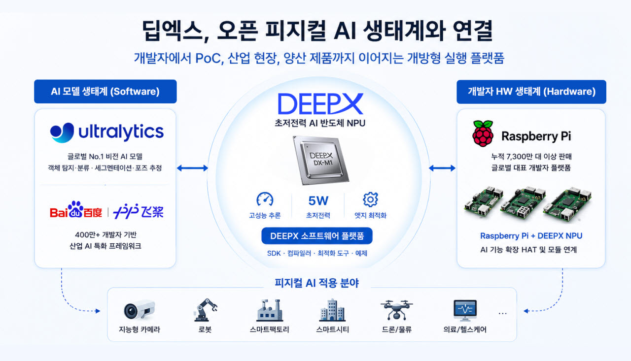 출처=딥엑스