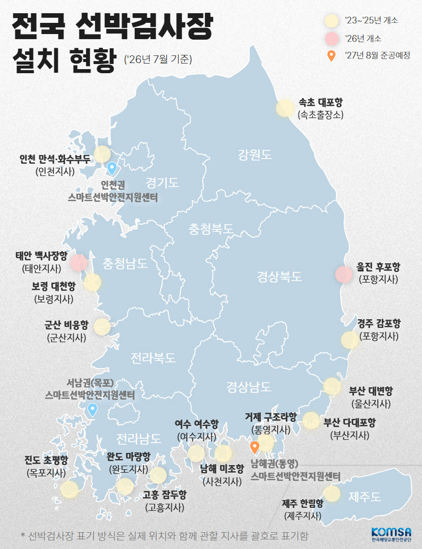 (사진=한국해양교통안전공단)