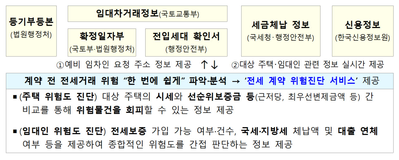 (사진=국토교통부)