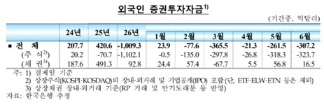 자료=한국은행