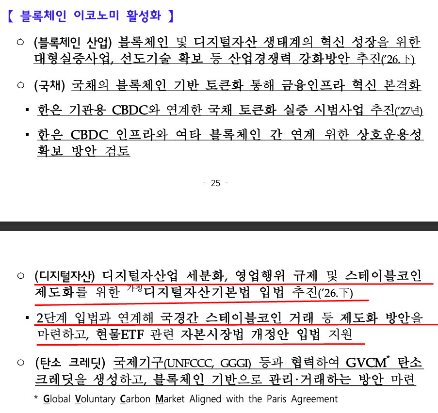 정부는 올 하반기에 디지털자산기본법 입법, 비트코인 등 디지털자산 현물 ETF 관련 자본시장법 개정 입법 지원 등을 추진하기로 했다. (자료=재정경제부)