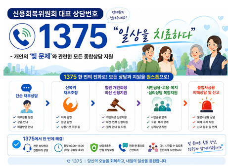 (자료=금융위)