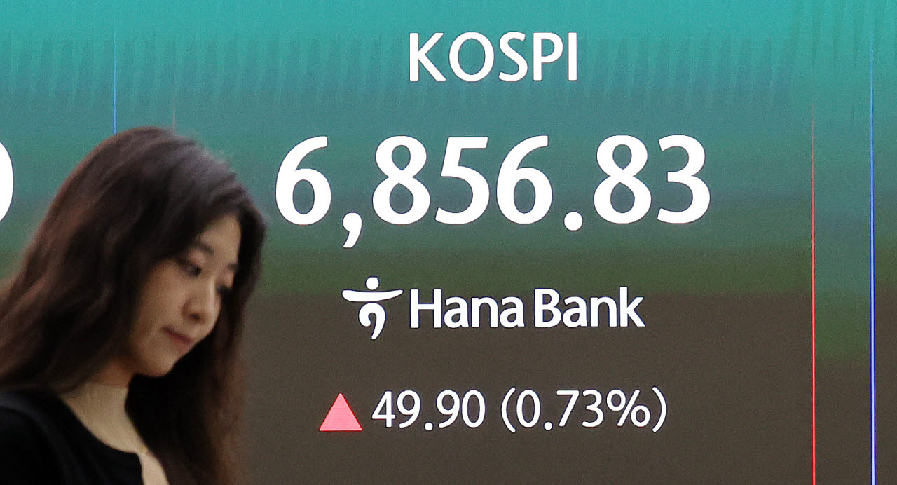 14일 서울 중구 하나은행 본점 딜링룸 전광판에 코스피 종가가 전거래일 대비 49.90p(0.73%) 오른 6856.83을 나타내고 있다.코스닥 지수는 전일 대비 15.38p(1.92%) 내린 783.98에 마감했다.(사진=뉴스1)