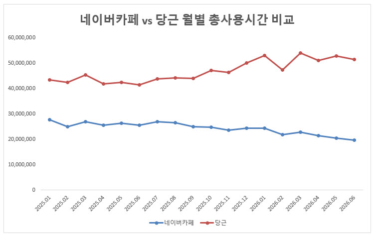 (자료=모바일인덱스)