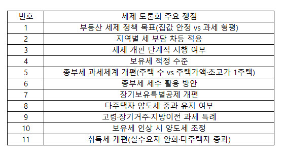 생중계 댓글로 ‘초고가 1주택’ 물은 李…세제 개편 11개 쟁점 공개(종합)