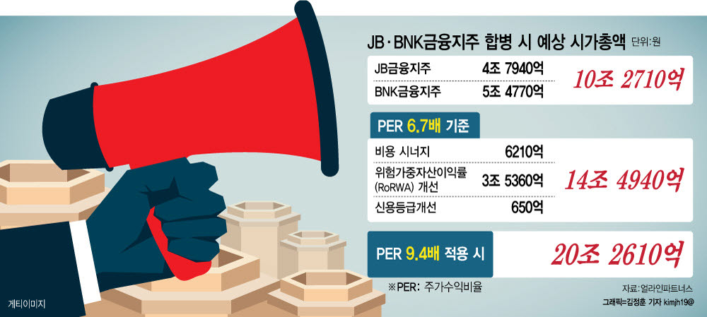 (그래픽=김정훈 기자)