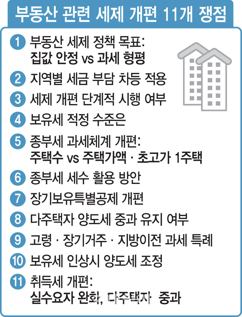 부동산 관련 세제 개편 11개 쟁점.