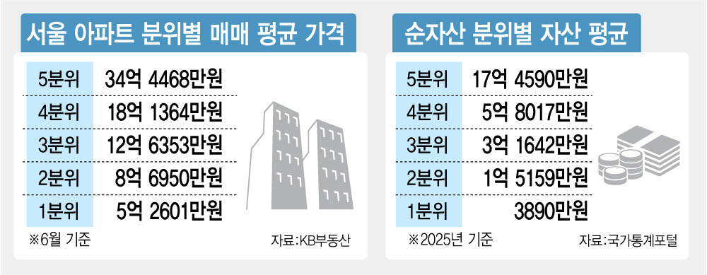 (그래픽=이데일리 김정훈 기자)