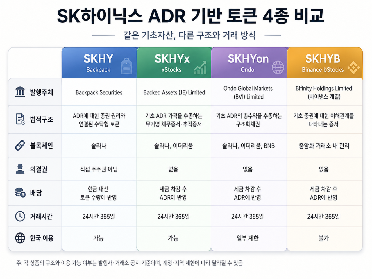 밤에도 SK하이닉스 산다?…‘주식토큰’ 4종 따져보니[마켓인]