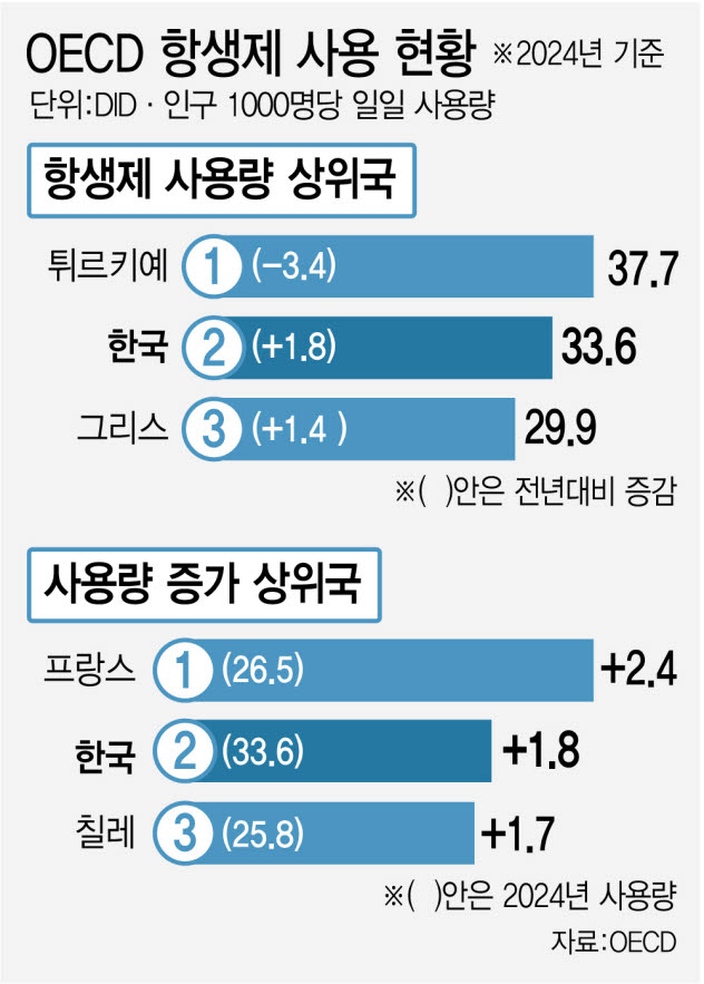 (그래픽= 김정훈 기자)