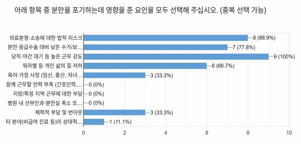 (자료='산부인과 회복을 위한 정책포럼' 자료집)