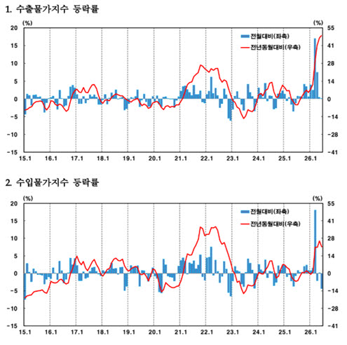 자료=한국은행
