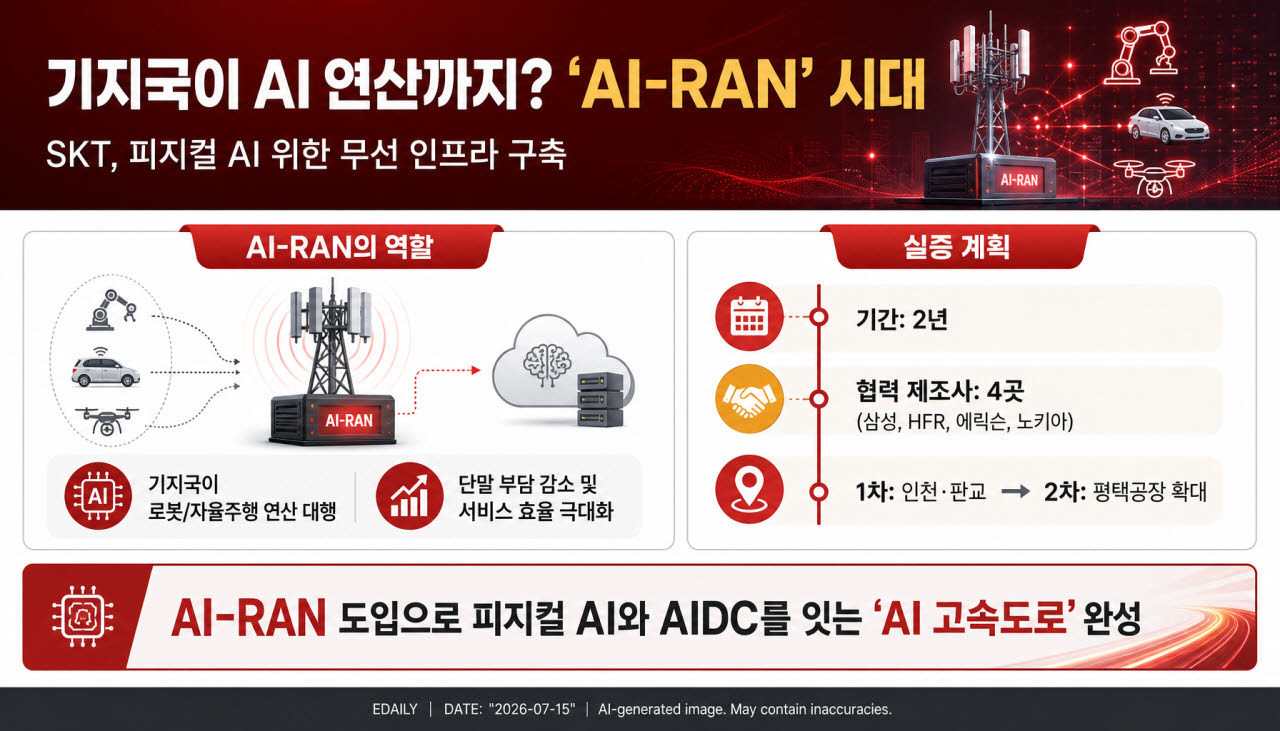 [본 이미지는 AI 기술을 활용해 제작되었습니다.]