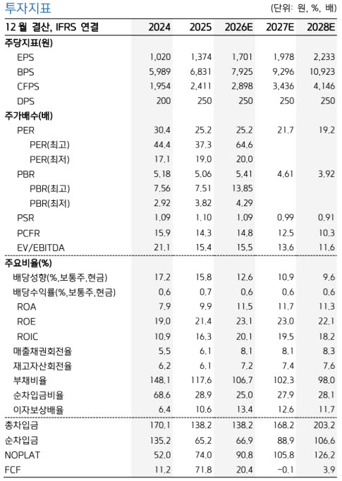 (자료 제공=키움증권)