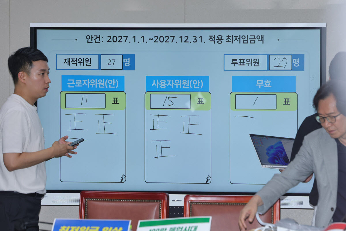14일 정부세종청사에서 열린 최저임금위원회 제14차 전원회의에서 내년도 최저임금이 시간당 1만700원으로 최종 결정된 뒤 회의장 화면에 투표 결과가 표시돼 있다. (사진=연합뉴스)