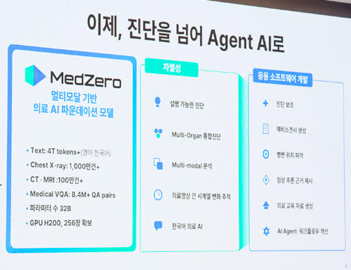 딥노이드 의료AI 파운데이션 모델 (사진=딥노이드)
