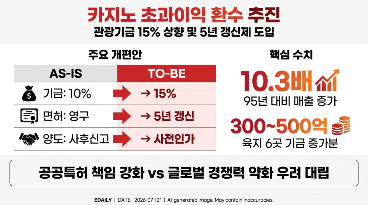 [본 이미지는 AI 기술을 활용해 제작되었습니다.]