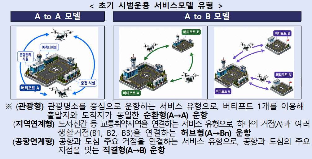 (자료=국토교통부)