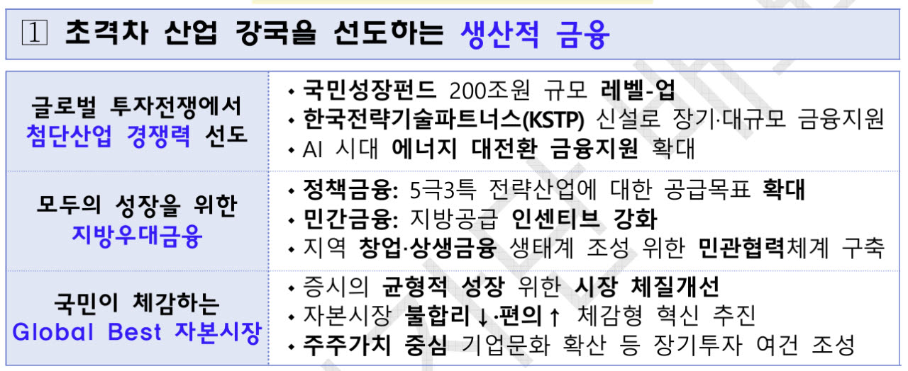 국민성장펀드 200조로 확대…첨단산업 투자 키운다