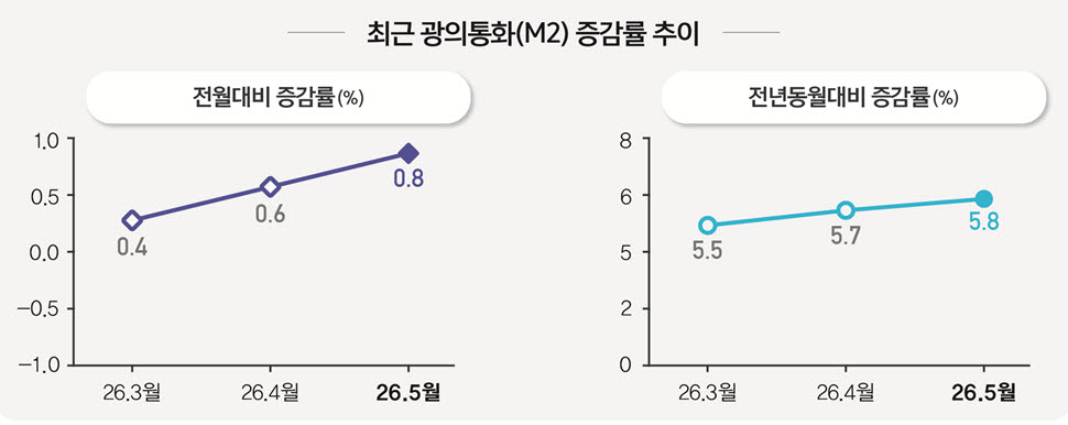 사진=한국은행