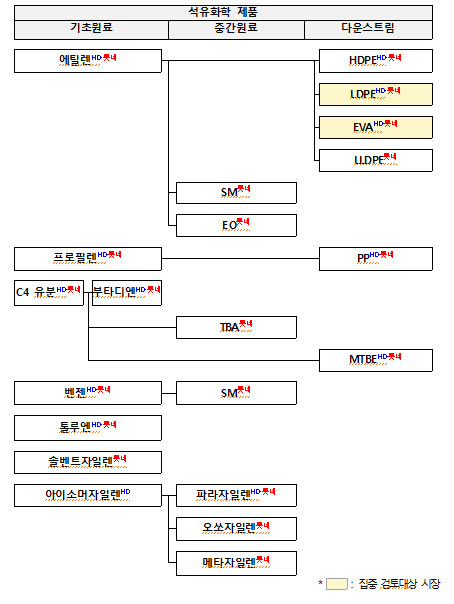 (자료=공정위)