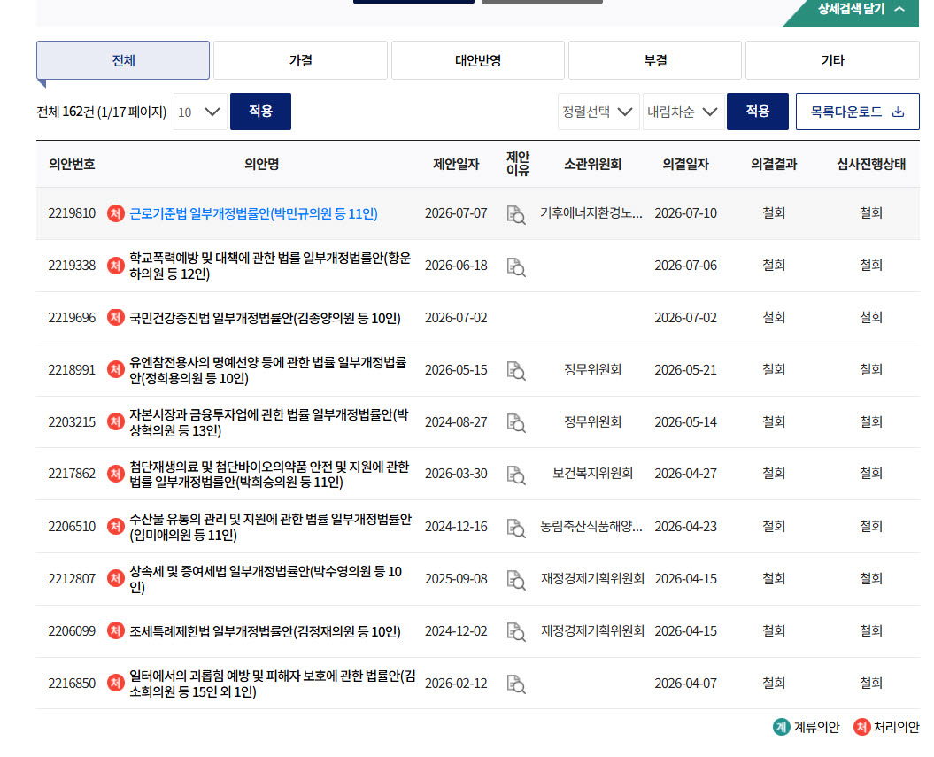 22대 국회에서 최근 철회된 법안 목록(자료 = 의안정보시스템)
