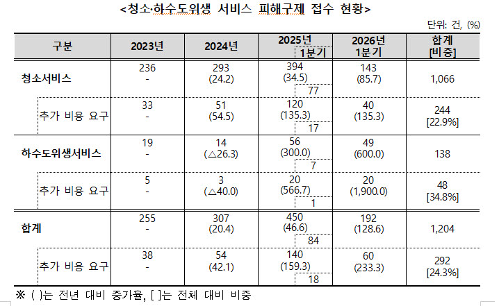 (자료=소비자원)