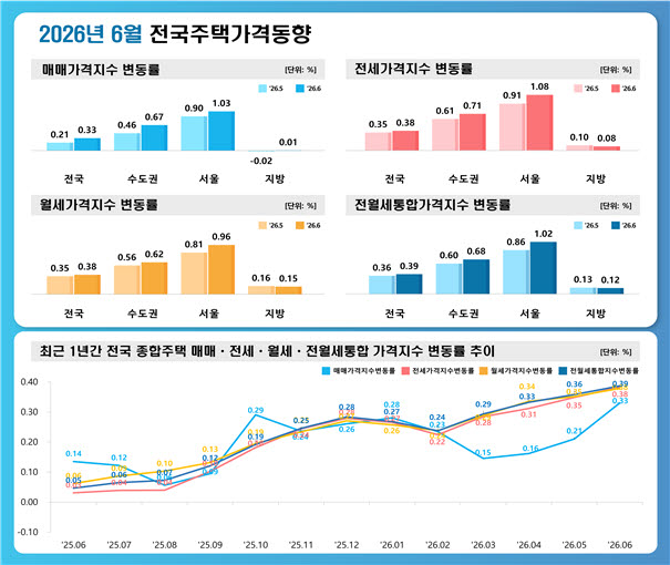 (자료=한국부동산원)