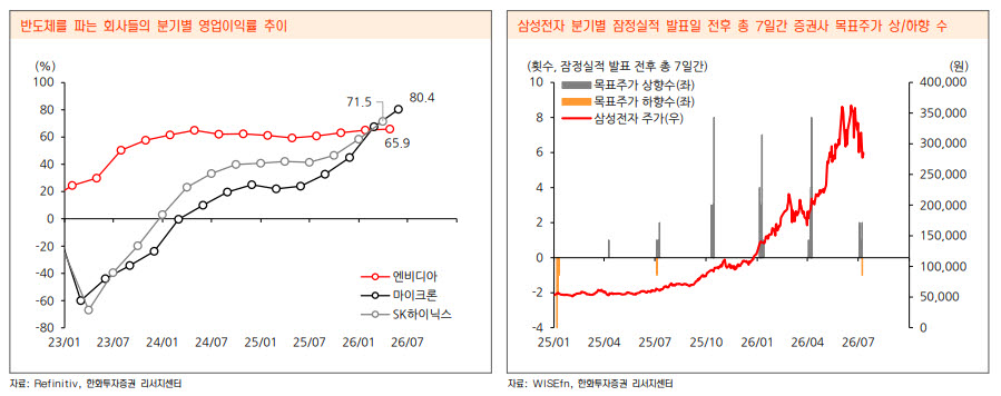 (표=한화투자증권)