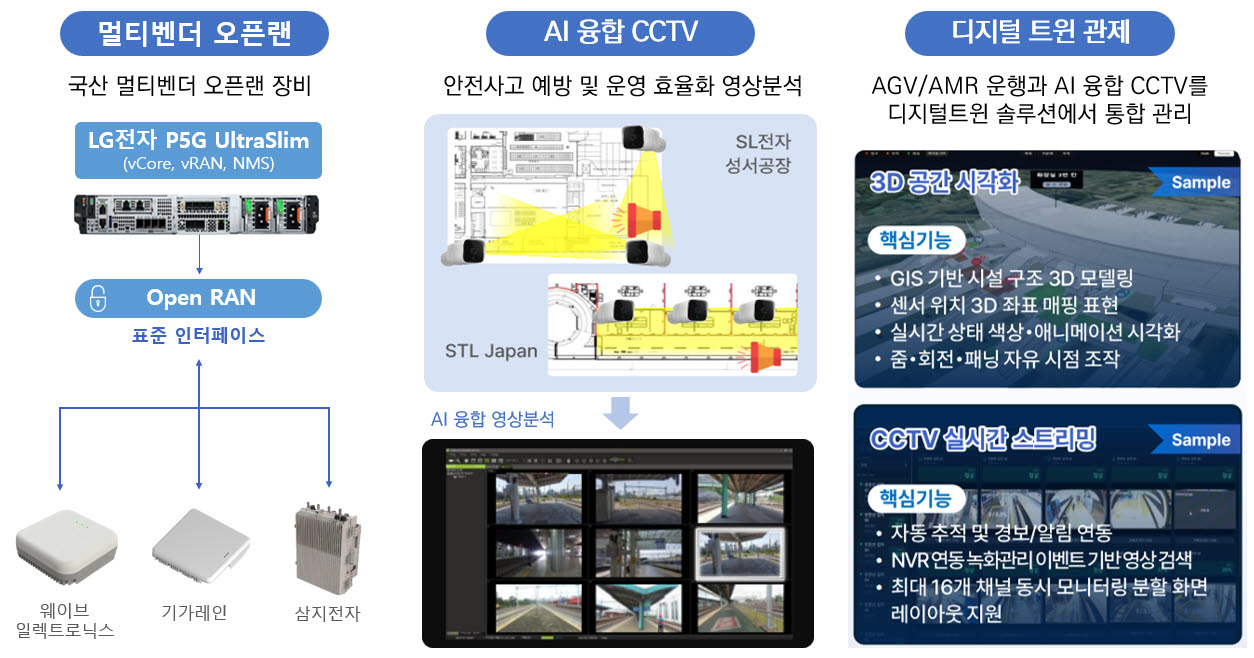 국산 오픈랜 패키지 개념도 (사진=한국지능정보사회진흥원)