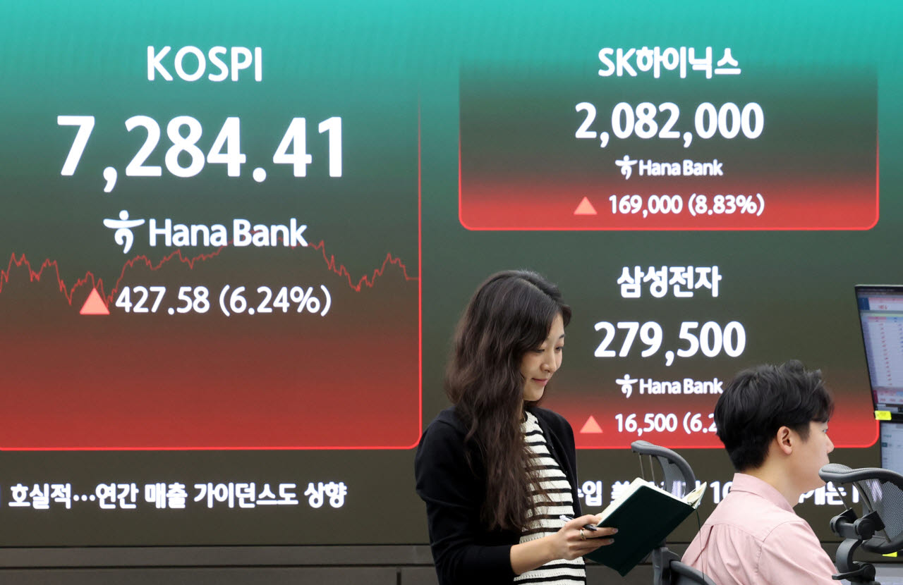 15일 오후 서울 중구 하나은행 딜링룸 전광판에 코스피 지수와 SK하이닉스, 삼성전자 지수가 나와있다. 코스피가 전일보다 6.24% 상승한 7284.41 장을 마감했다. (사진=뉴시스)