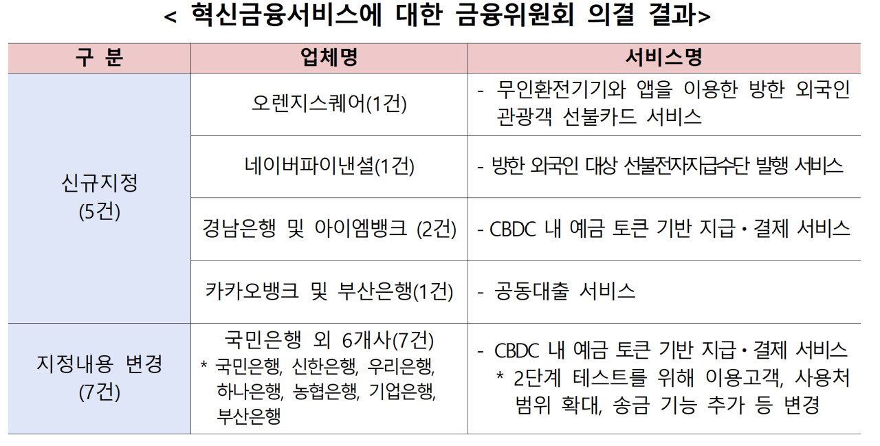 자료=금융위원회 제공